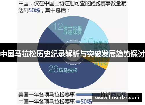 中国马拉松历史纪录解析与突破发展趋势探讨