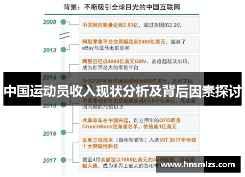 中国运动员收入现状分析及背后因素探讨